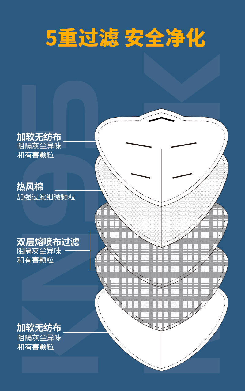 金源,生物,口罩